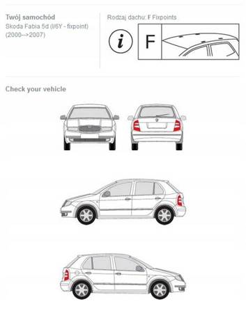 Pojistka střešního nosiče Škoda Fabia