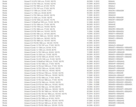 Podvozek SKODA OCTAVIA III 3 Golf 7 A3 8V LEON